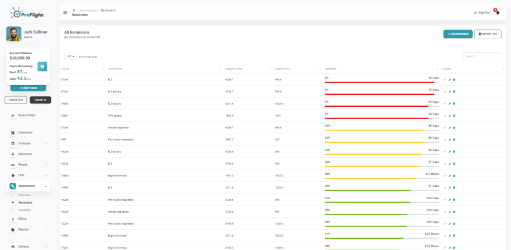 Screenshot of the PreFlight maintenance reminders interface showing all reminders for aircraft. The user profile, account balance, and navigation menu are visible on the left side of the screen. The main area displays a table with columns for Tail Number, Description, Current Hobbs, Current Tach, Remaining, and Actions. Each row represents a different maintenance reminder, such as '6724V - ELT' and '195RC - ELT Battery,' with specific details including the percentage remaining and the number of days or hours until the maintenance is due. The navigation menu on the left includes options like 'Dashboard,' 'Schedule,' 'Resources,' 'People,' 'LMS,' 'Maintenance,' and 'Billing.' The top right corner features buttons for adding a reminder and exporting data to a CSV file.