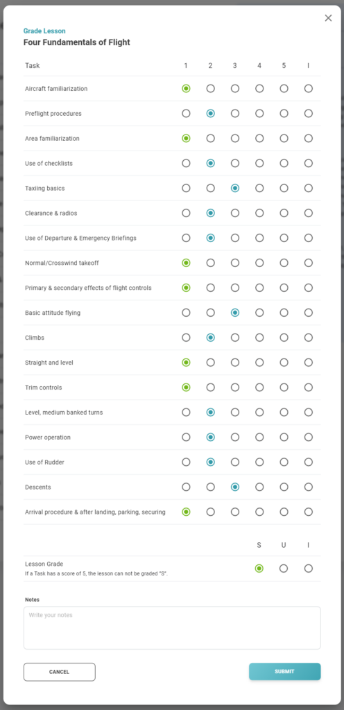 PreFlight Grade Lesson screen for the lesson Four Fundamentals of Flight. The interface lists 18 tasks such as Aircraft Familiarization, Preflight Procedures, and Basic Attitude Flying. Each task has a 6-point grading scale (1-6) with radio buttons for selection. Example grades: Aircraft Familiarization – Graded 1 Use of Checklists – Graded 4 Climbs – Graded 3 At the bottom, there's a section for Lesson Grade with options S (Satisfactory), U (Unsatisfactory), and I (Incomplete). A Notes field allows instructors to add comments. Buttons for CANCEL and SUBMIT finalize the grading. Designed for flight schools to evaluate student performance in flight training lessons.